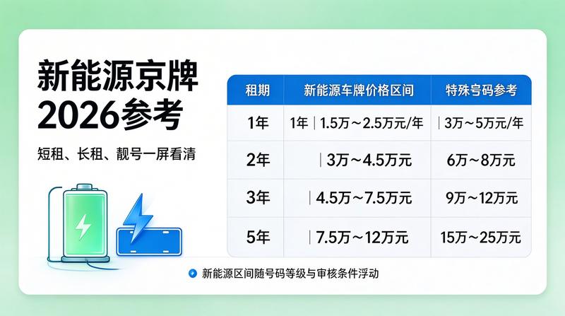 北京市交通管理中心
